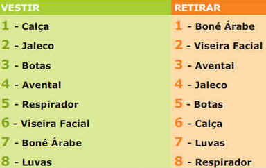 Destino das Embalagens de Agrotóxicos Destino das Embalagens de Agrotóxicos