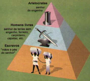 Engenho de Açúcar Engenho de Açúcar