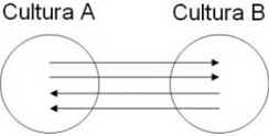História do Samba
