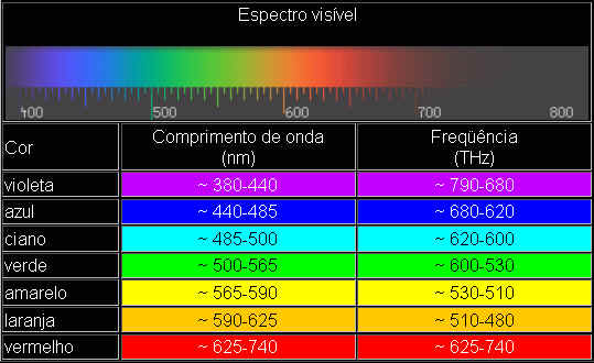 Percepção das Cores Percepção das Cores