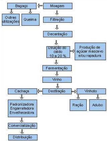 História da Cachaça