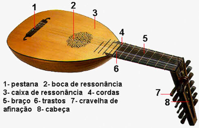 Alaúde