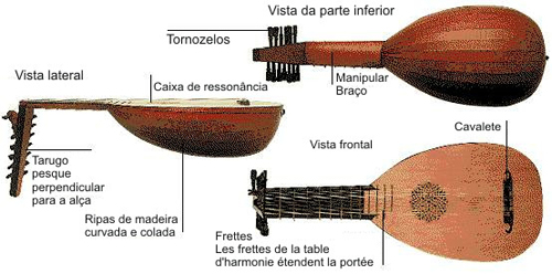 Alaúde