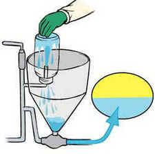Aplicação de Agrotóxicos