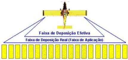 Aplicação Aérea de Agroquímicos Aplicação Aérea de Agroquímicos
