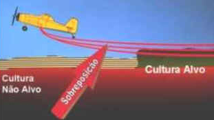Aplicação Aérea de Agroquímicos Aplicação Aérea de Agroquímicos