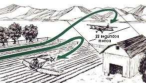 Aplicação com Helicópteros