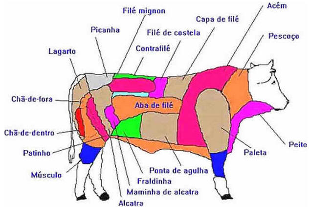 Churrasco