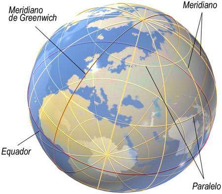 Coordenadas Geográficas
