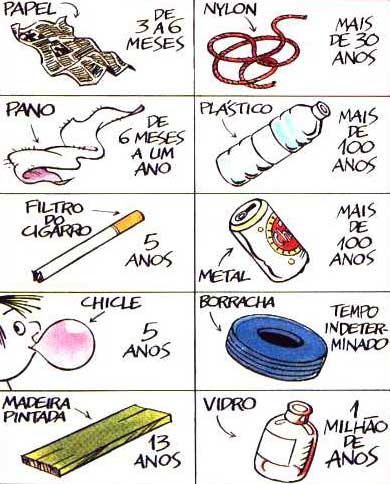 Decomposição do Lixo