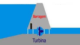 Energia das Marés