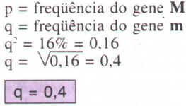 Genética das Populações