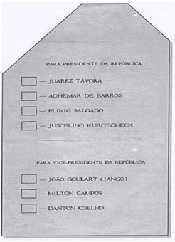 Golpe Militar no Brasil