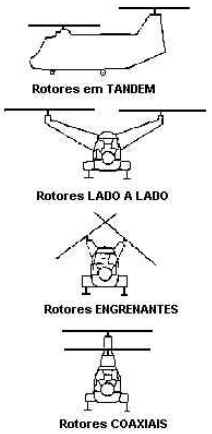 História do Helicóptero