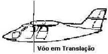 História do Helicóptero