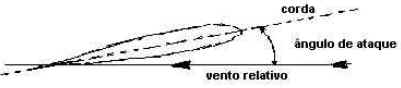História do Helicóptero