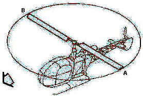 História do Helicóptero