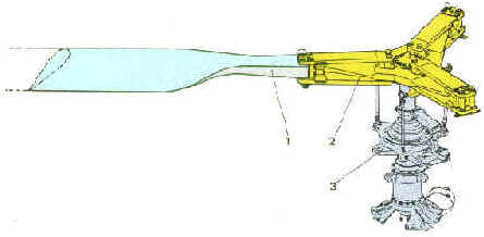 História do Helicóptero