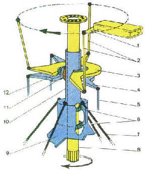 História do Helicóptero