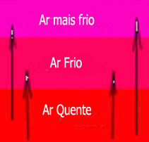Inversão Térmica