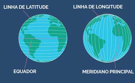 Latitude e Longitude