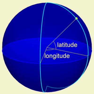 Latitude e Longitude