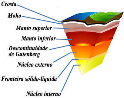 Litosfera