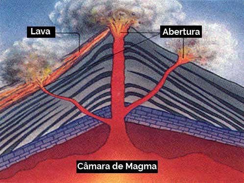 Magma
