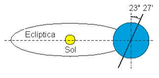 Mecânica Celeste
