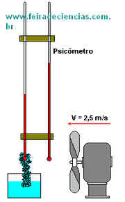 Meteorologia