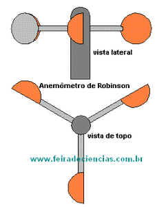 Meteorologia