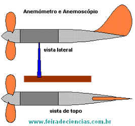 Meteorologia