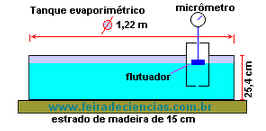 Meteorologia