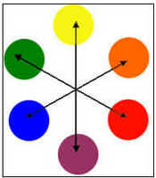 Percepção das Cores