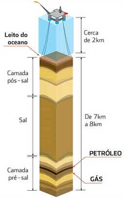 Pré-sal