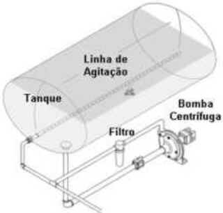 Pulverizador Tratorizado Pulverizador Tratorizado