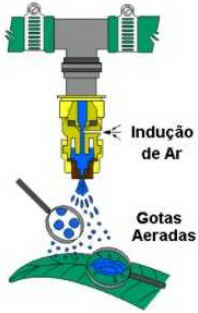 Pulverizadores Autopropelidos