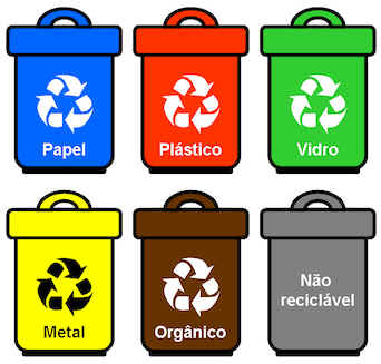 Reciclagem