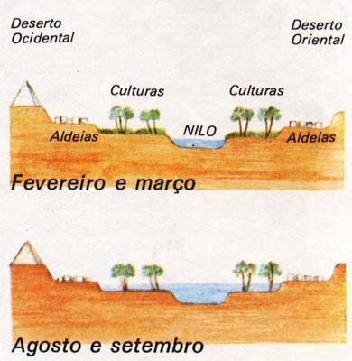 Rio Nilo Rio Nilo