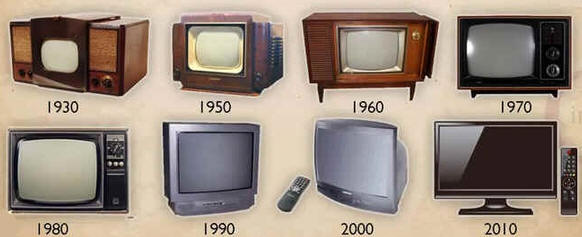 História da Televisão