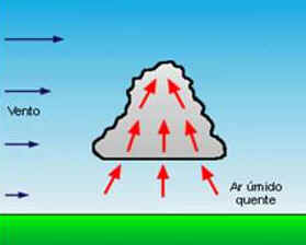 Tempestade