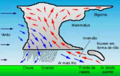 Tempestade