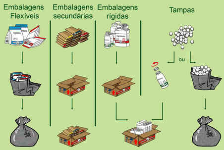 Transporte de Agrotóxicos