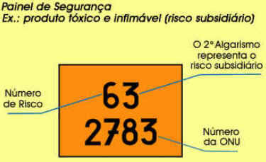 Transporte de Agrotóxicos