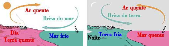 Vendaval