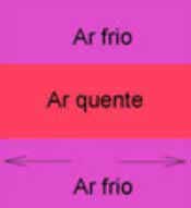 Ventos