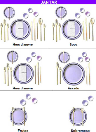 Etiqueta à Mesa