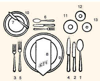 Etiqueta à Mesa