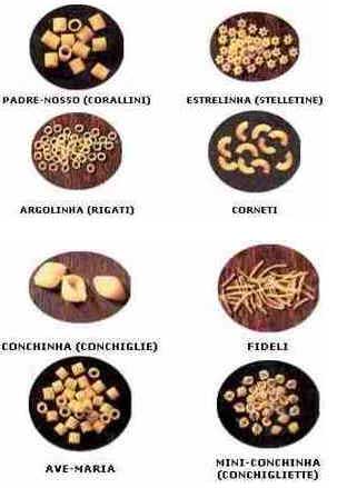 História do Macarrão História do Macarrão