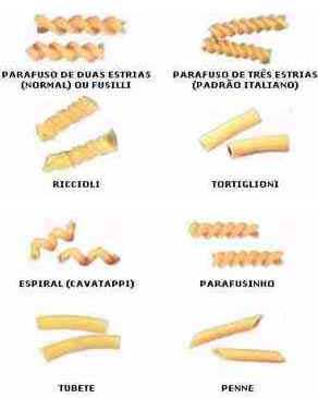 História do Macarrão História do Macarrão